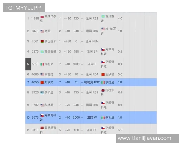 2026网球状态排行榜：重庆网球队位居第4名